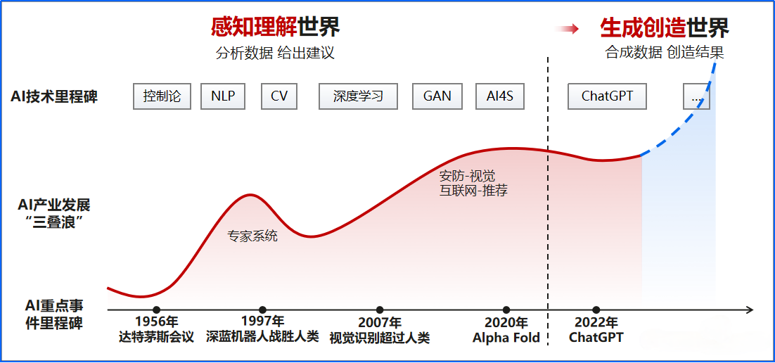 DeepSeek等大模型在证券行业应用及影响研究