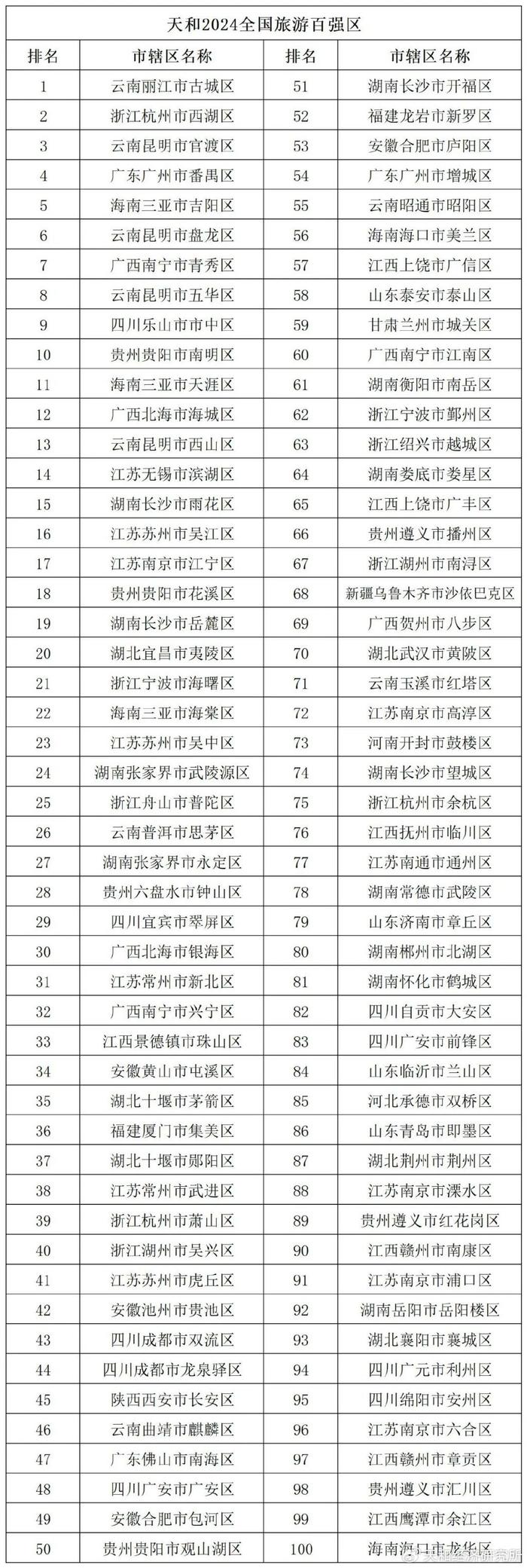 Deepseek推荐全国旅游百强县市第98名：浙江平阳县