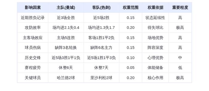 DeepSeek预测：曼城vs热刺！哈兰德火力全开，蓝月亮主场碾压白百合？