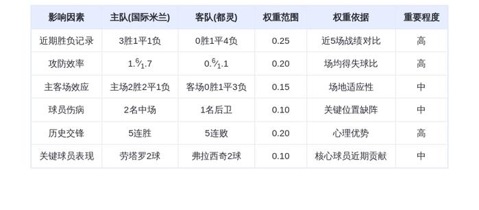 DeepSeek预测：国际米兰VS都灵！蓝黑军团主场碾压？劳塔罗领衔火力全开