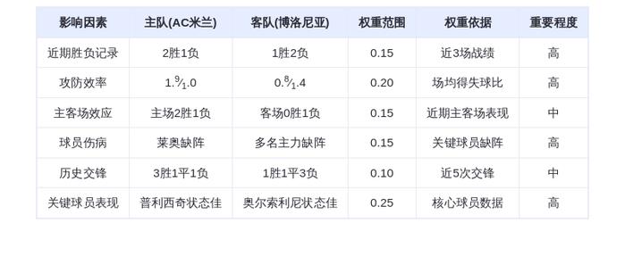 DeepSeek预测：AC米兰VS博洛尼亚！红黑军团主场碾压？莱奥伤缺成X因素